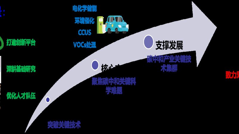 精细化工定制开发：资质要求与合规要点